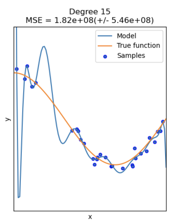 ML_AI/_feature_engineering/images/overfitting.png500