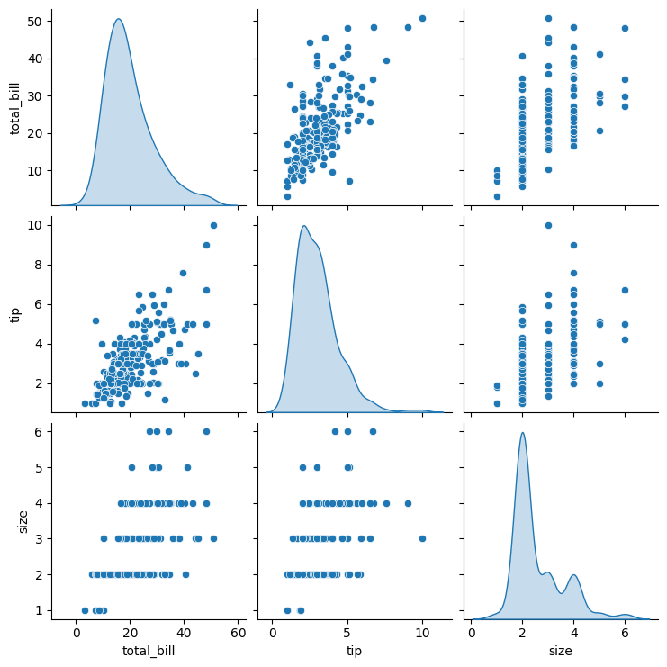 ML_AI/_feature_engineering/images/pairplot-1.png