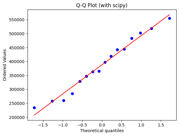 ML_AI/_feature_engineering/images/qq-1.png