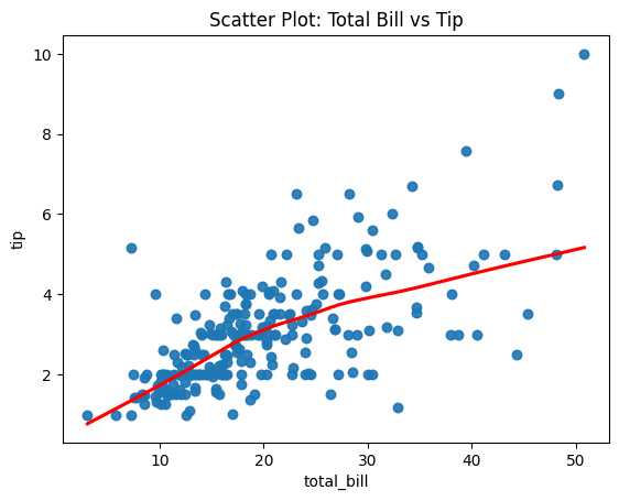 ML_AI/_feature_engineering/images/scatter-1.png