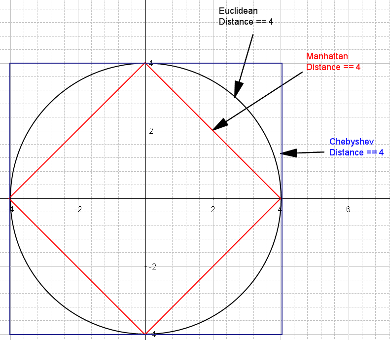 ML_AI/images/chebyshev-3.png600