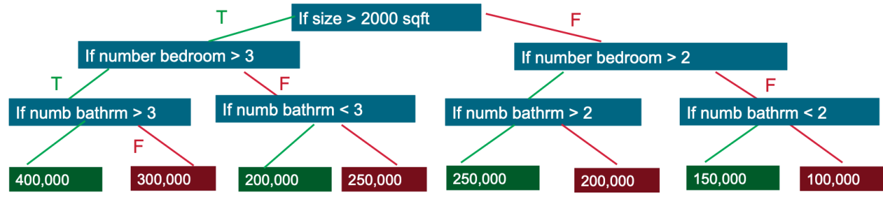 ML_AI/images/dtree-1.png