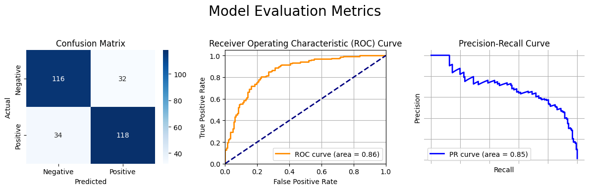 ML_AI/images/eval-1.png