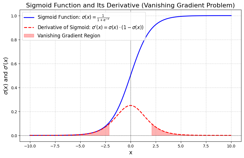 ML_AI/images/sigmoid-1.jpg